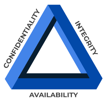 CIA Triad Importance Cybersecurity Compliance | Cobalt